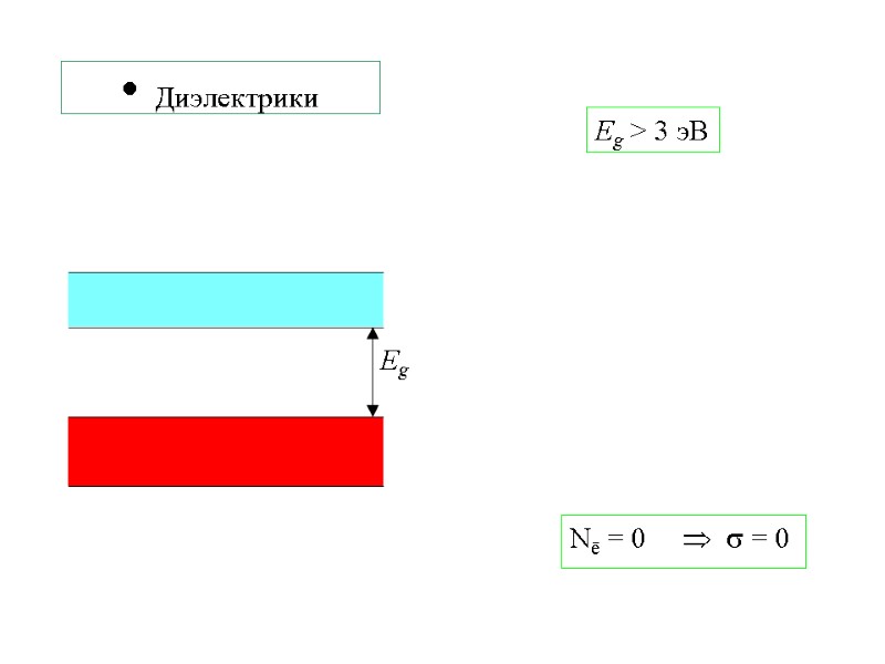 Eg > 3 эВ Nē = 0       